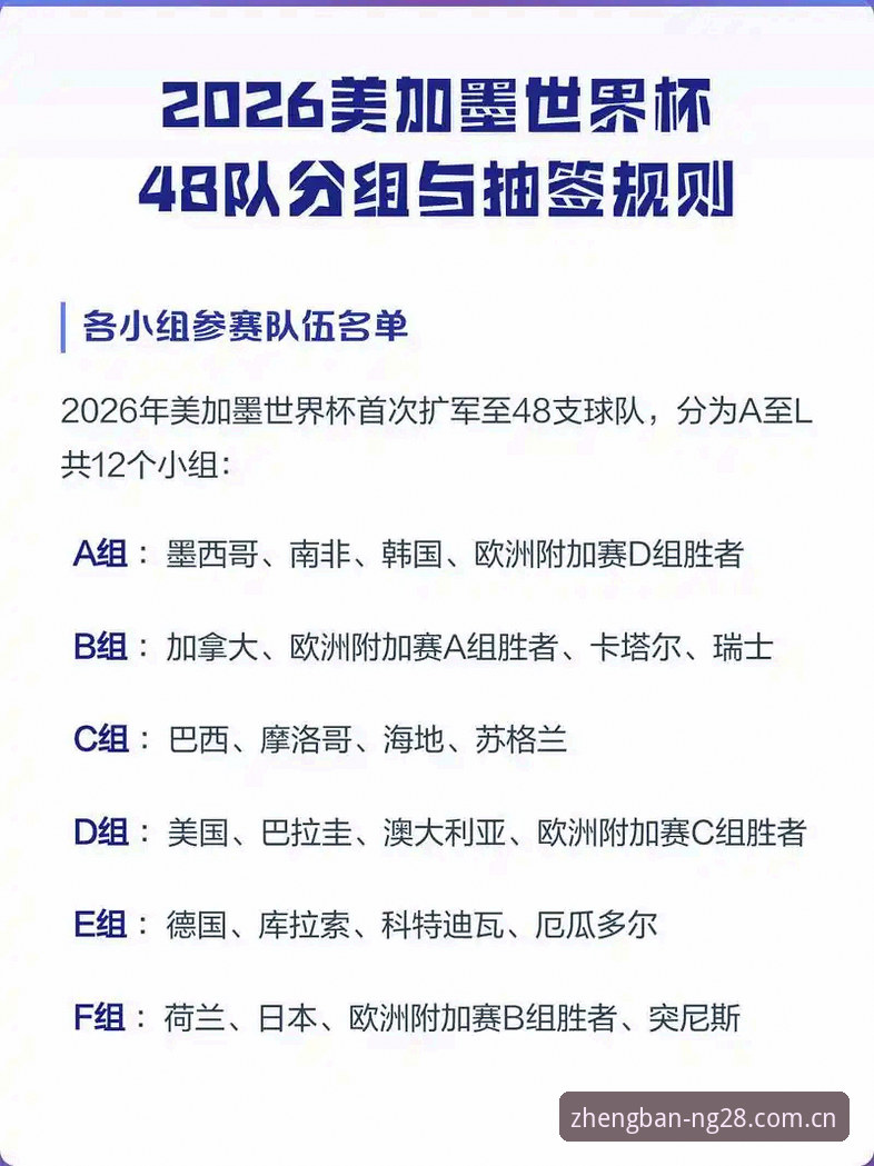 世界杯66队扩军vs48队规模：中国男足入场机会全面对比分析